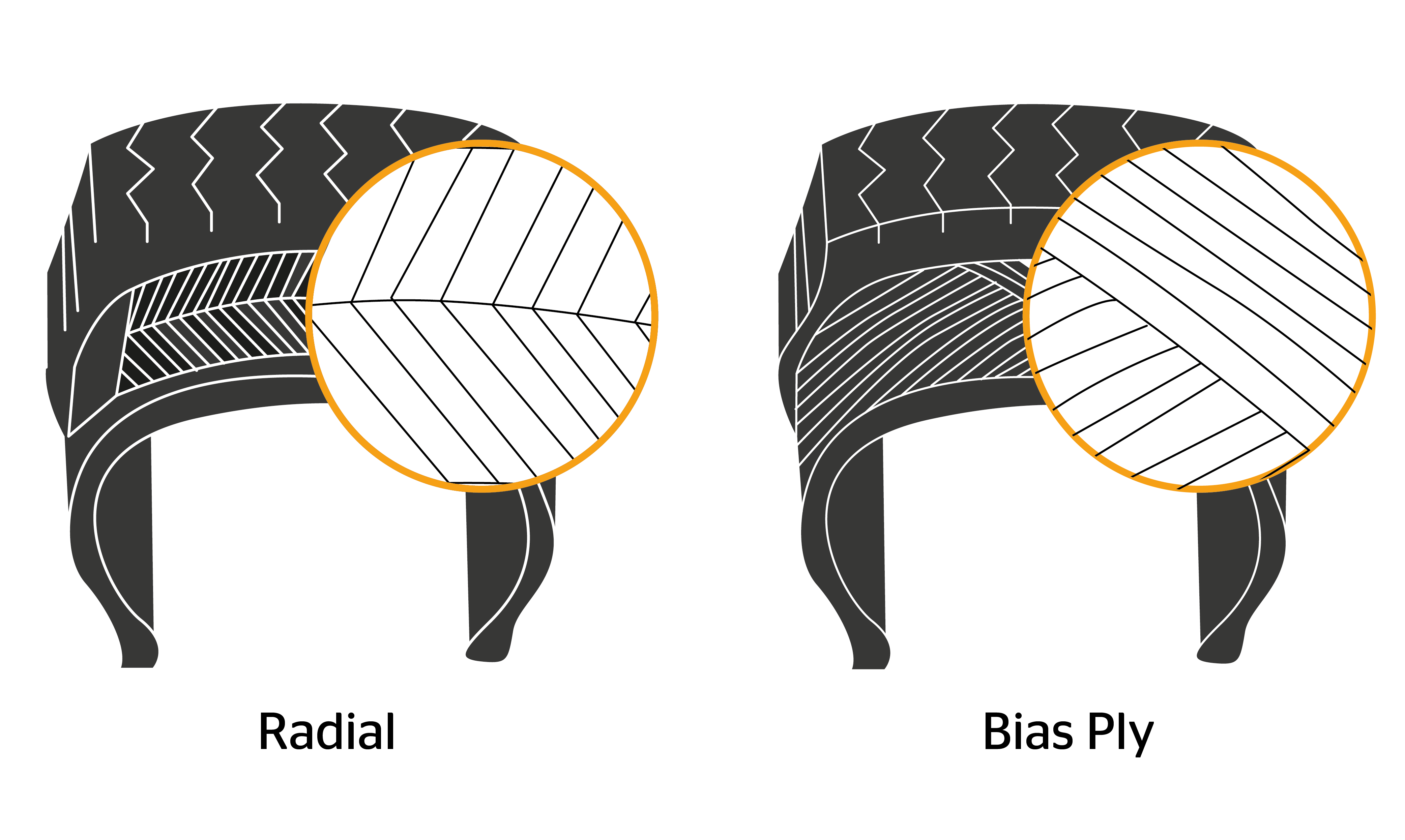 Cycling Tire Construction Graphics