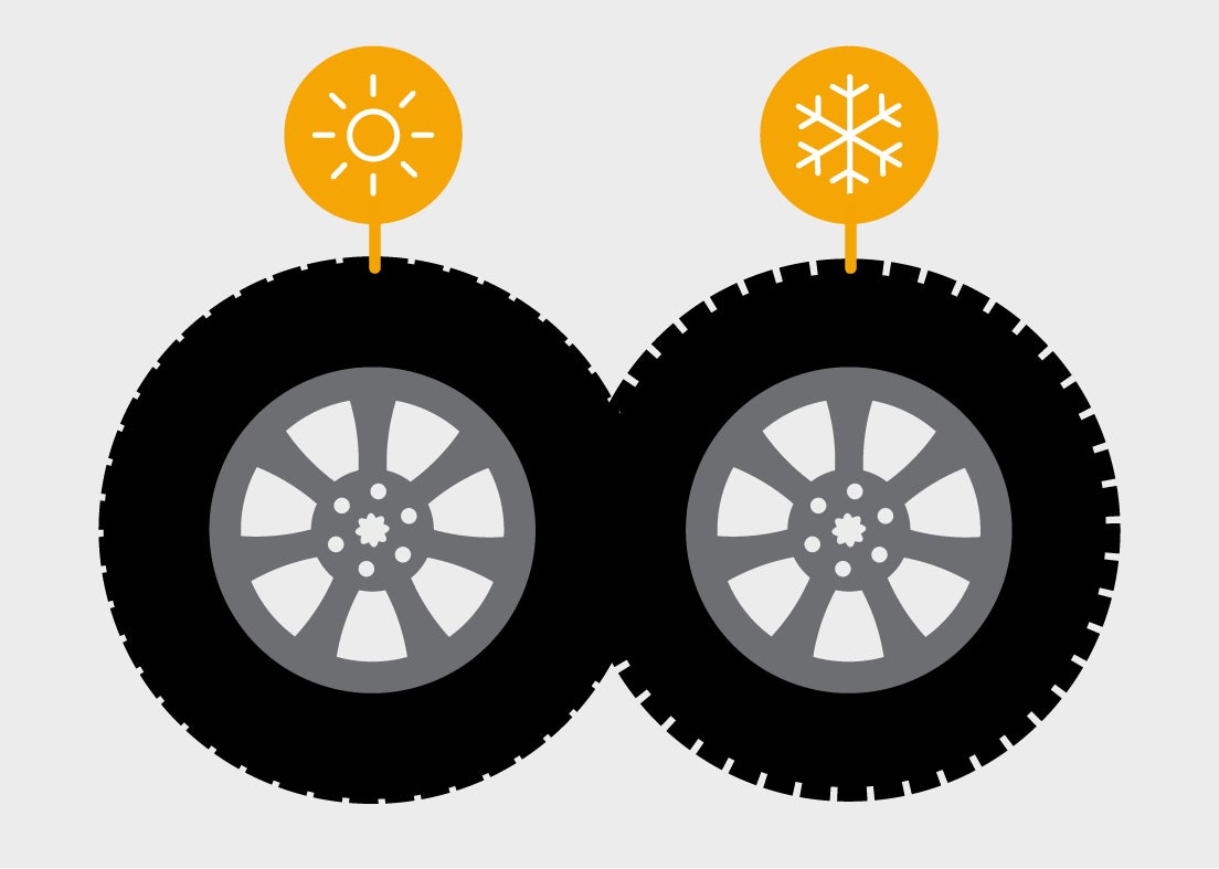 Winter tire markings | Continental tires