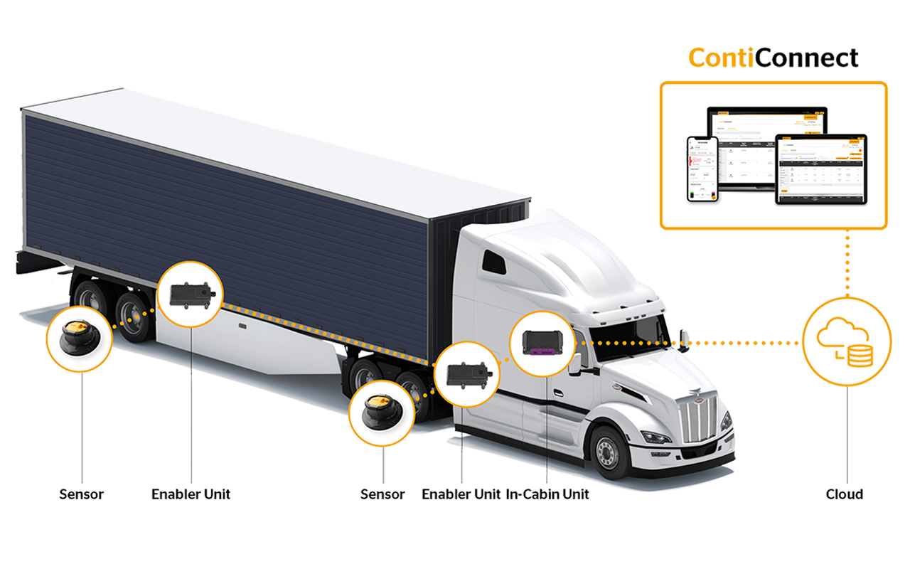 ContiConnect Live Solution diagram