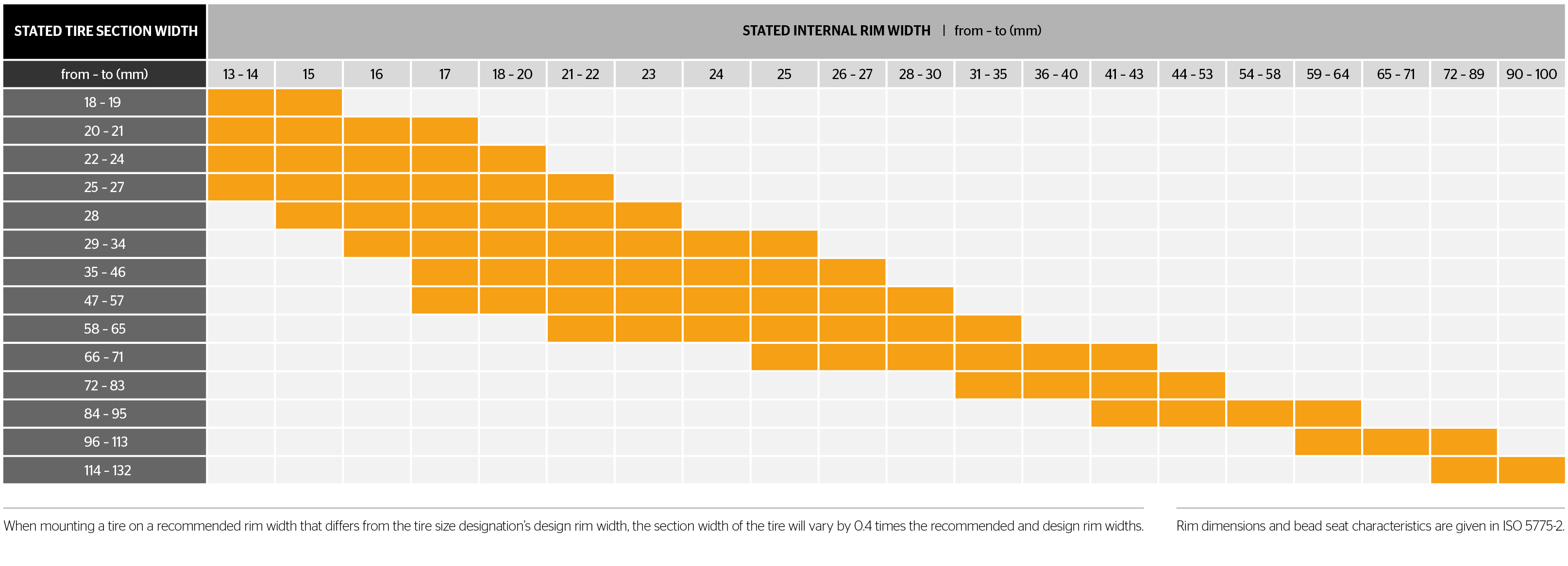 Continental width compatibility table