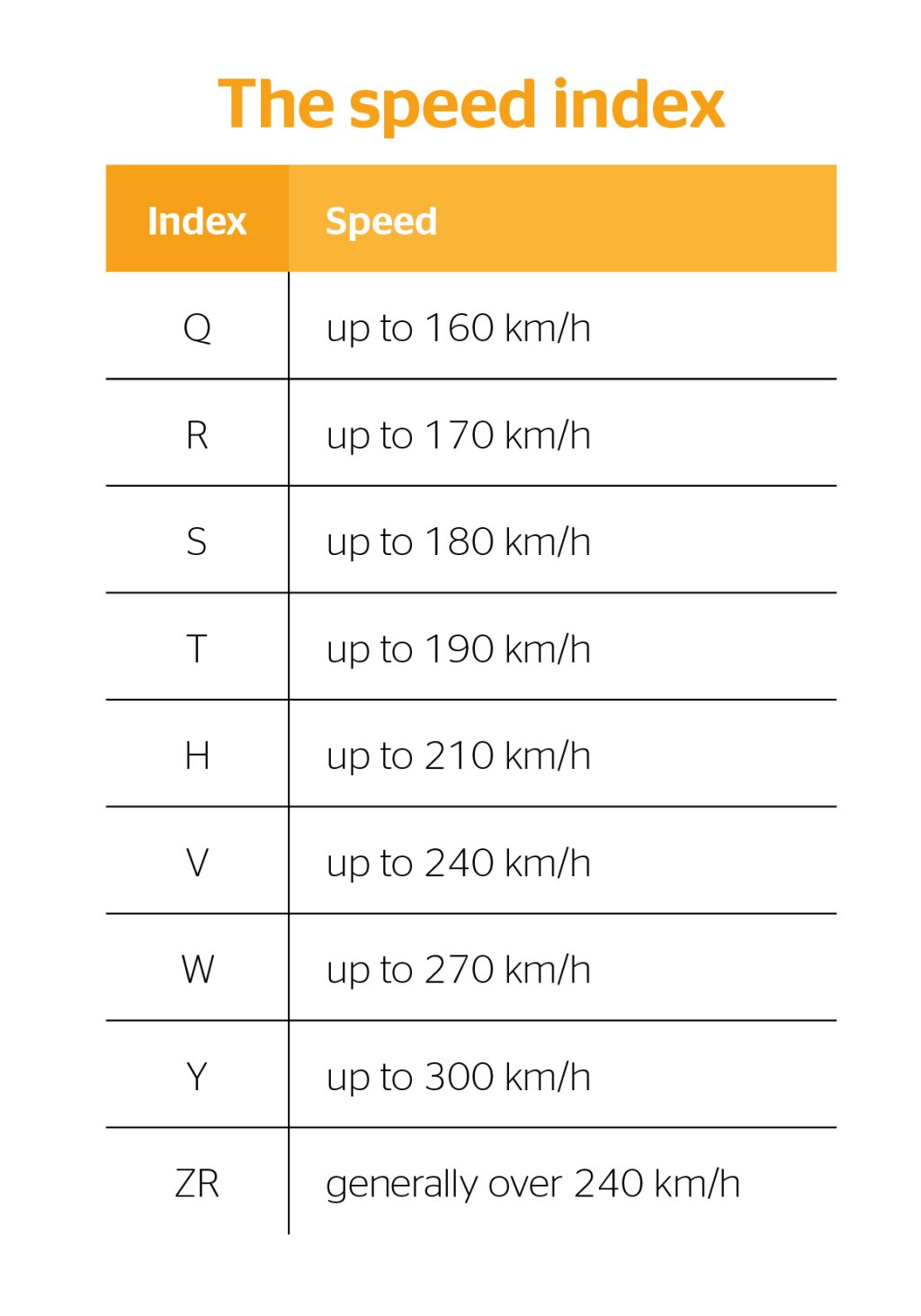 Speed and load ratings for your tyres